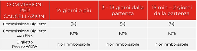condizioni cancellazione e rimborsi itabus