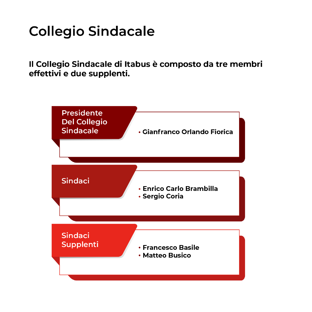 Collegio sindacale