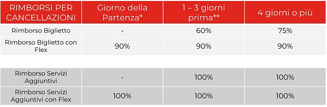 condizioni cancellazione
