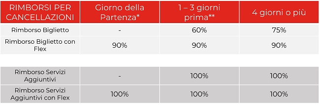 condizioni cancellazione