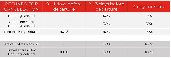 cancellation conditions