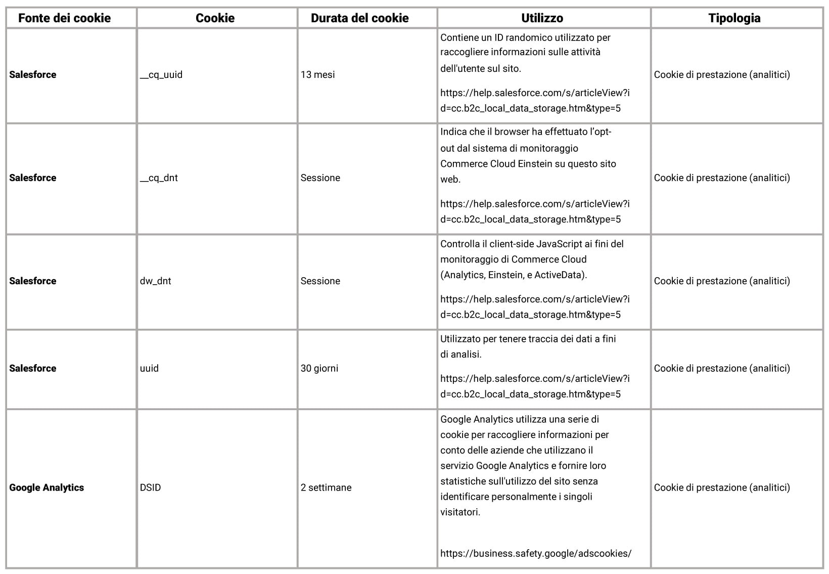tabella cookie analitici