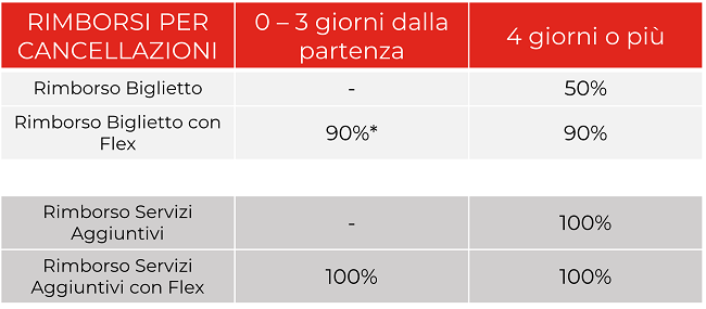 condizioni cancellazione e rimborsi itabus