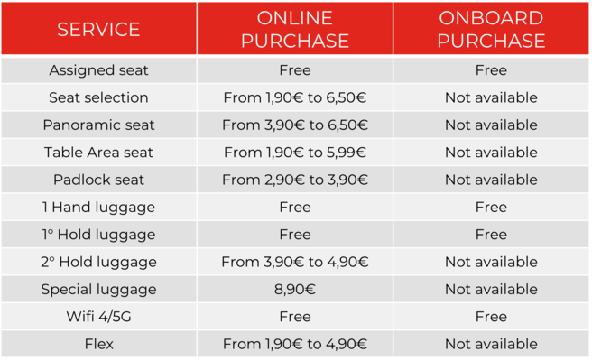 price list