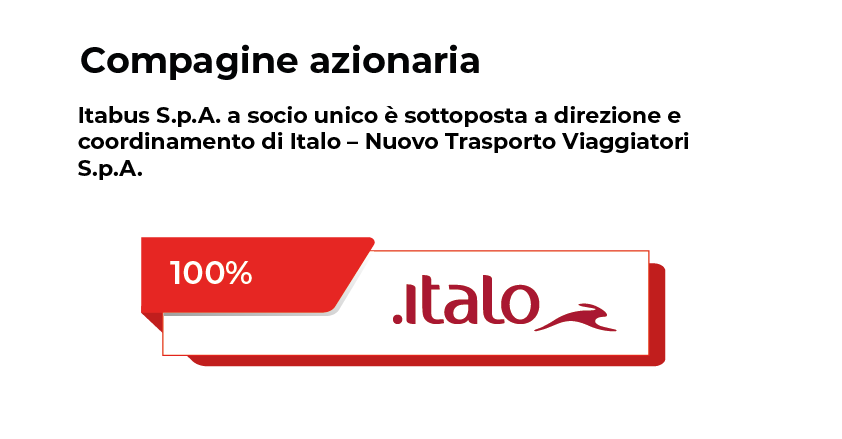 Compagine azionaria Italo Nuovo Trasporto Viaggiatori