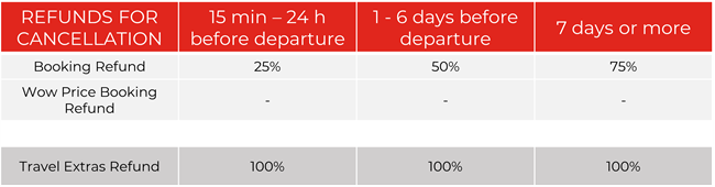 cancellation conditions