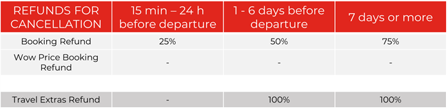 cancellation conditions