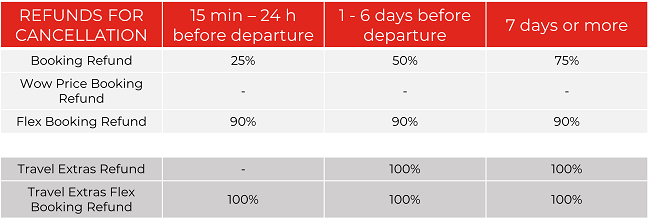 cancellation conditions