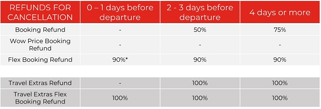 cancellation conditions