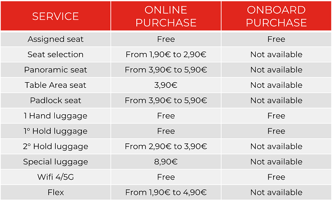 price list