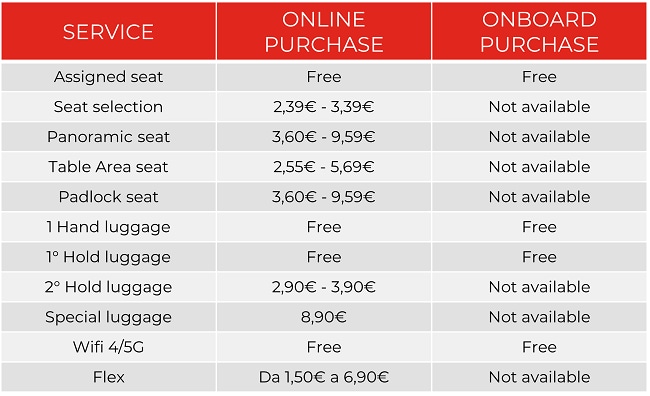 price list