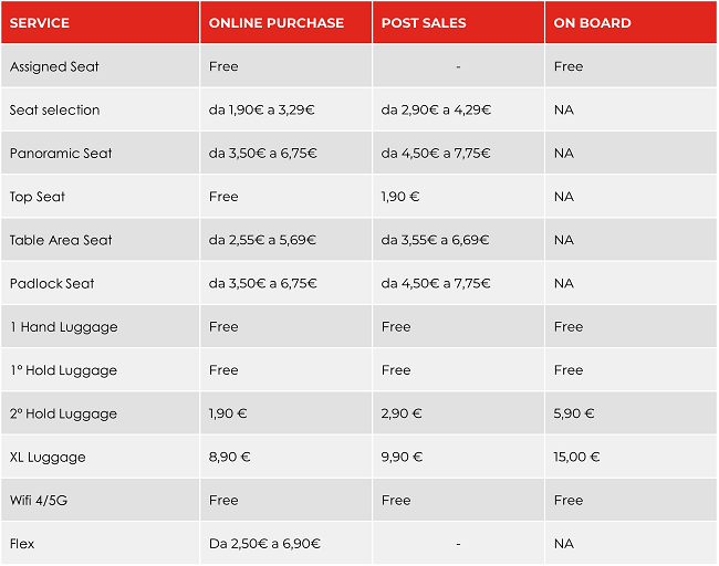 price list