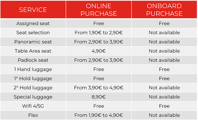 price list